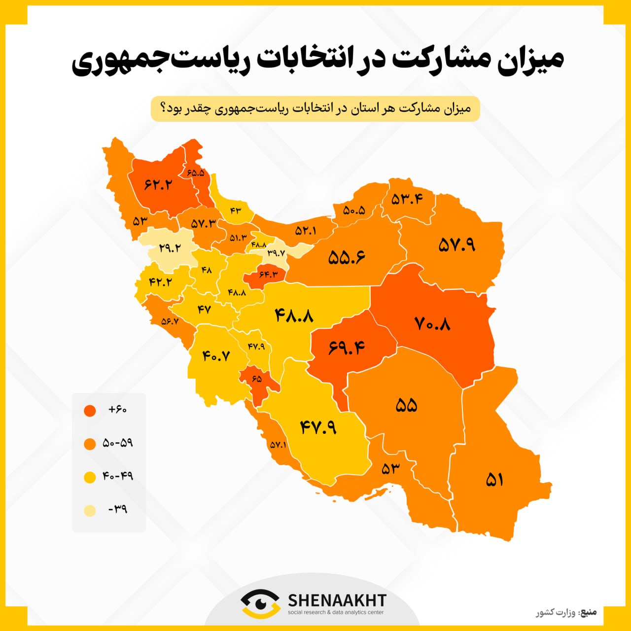 تفکیک آرا (2)