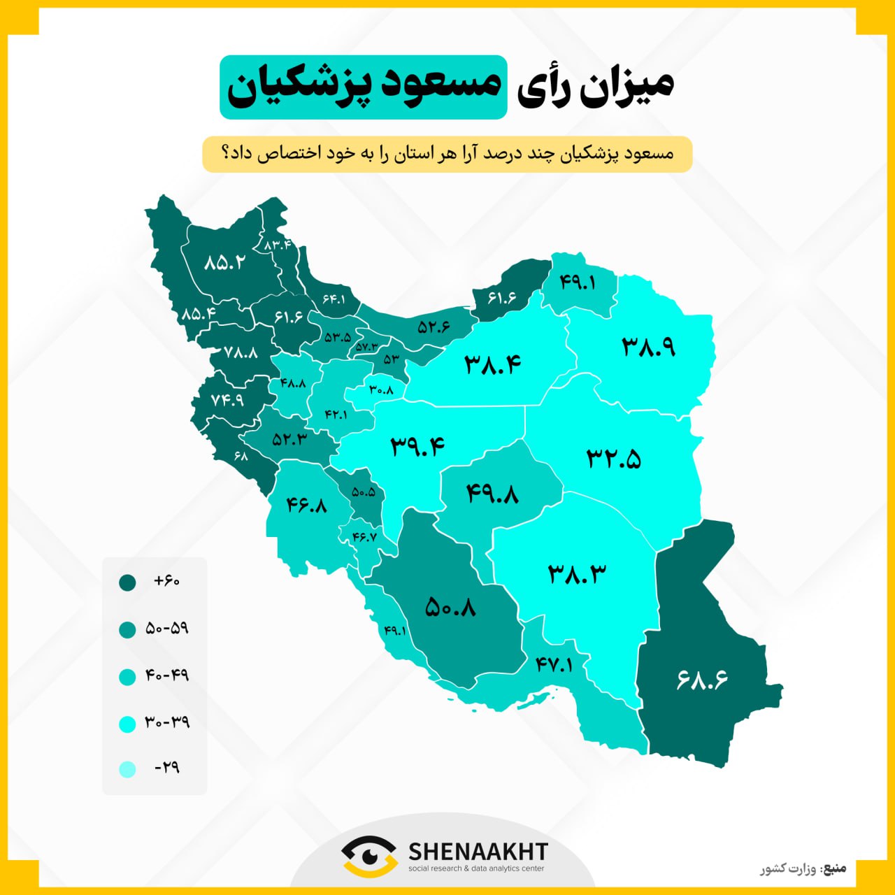 تفکیک آرا (4)