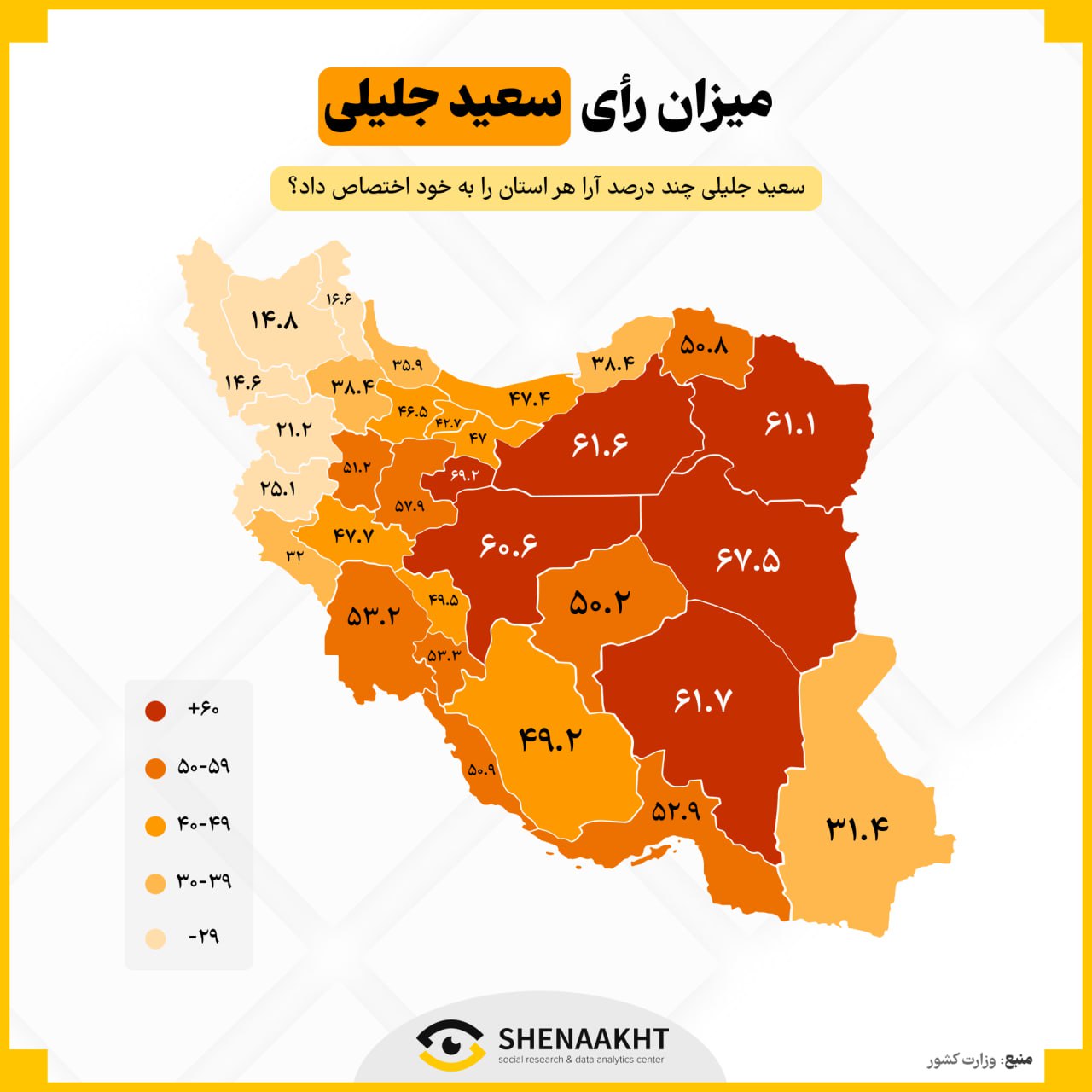 تفکیک آرا (1)